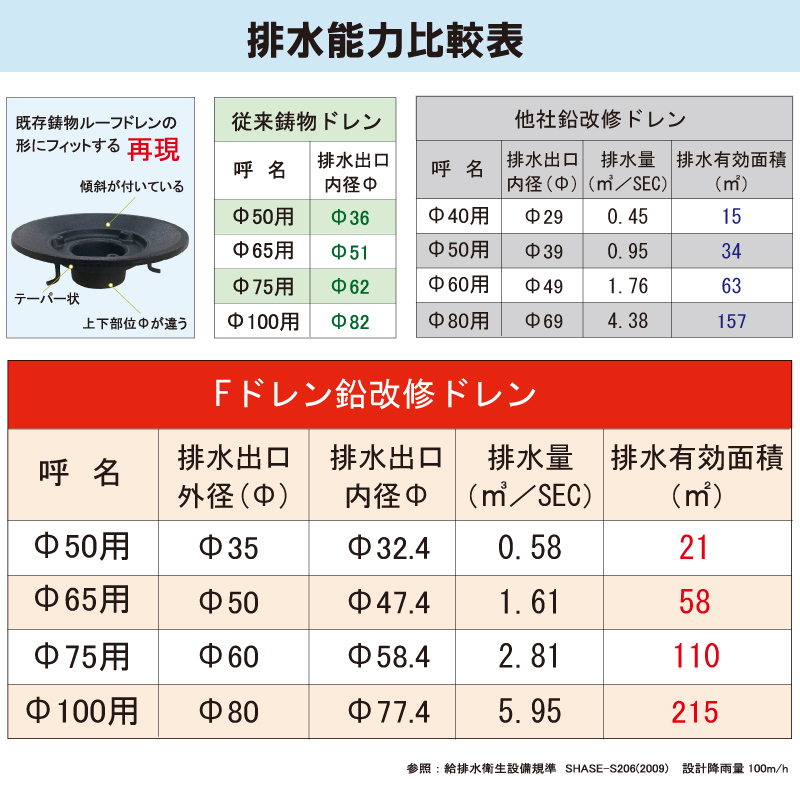 超貴重！Ｃ６２２４の母体となったＤ５２２３３の修繕履歴簿 単位06】修繕積立金の多寡 | マンション査定士